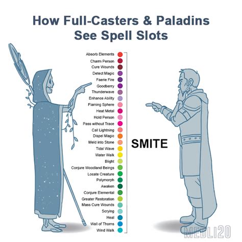 can paladins cast spells.